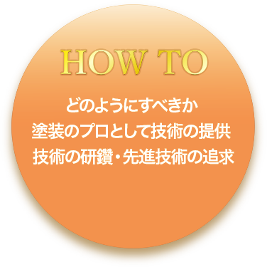HOW TO どのようにすべきか 塗装のプロとして技術の提供 技術の研鑽・先進技術の追求